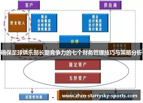确保足球俱乐部长期竞争力的七个财务管理技巧与策略分析