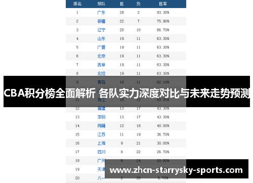 CBA积分榜全面解析 各队实力深度对比与未来走势预测