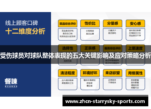 受伤球员对球队整体表现的五大关键影响及应对策略分析