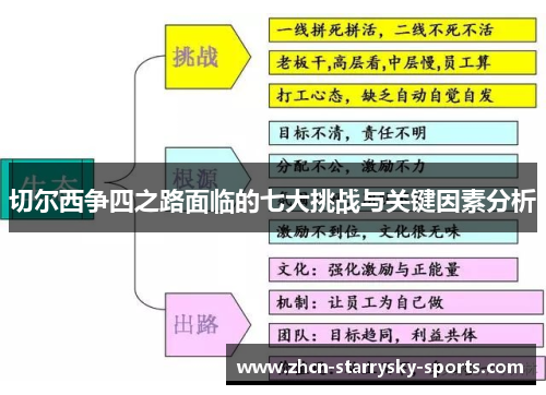 切尔西争四之路面临的七大挑战与关键因素分析 切尔西争四之路面临的七大挑战与关键因素分析