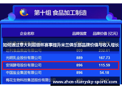 如何通过意大利超级杯赛事提升米兰俱乐部品牌价值与收入增长 如何通过意大利超级杯赛事提升米兰俱乐部品牌价值与收入增长