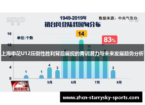 上海申花U12压倒性胜利背后展现的青训潜力与未来发展趋势分析 上海申花U12压倒性胜利背后展现的青训潜力与未来发展趋势分析