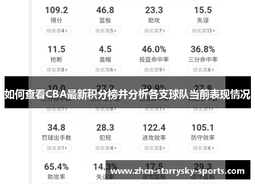 如何查看CBA最新积分榜并分析各支球队当前表现情况 如何查看CBA最新积分榜并分析各支球队当前表现情况