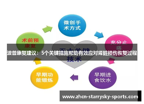 波普康复建议:5个关键措施帮助有效应对肾脏损伤恢复过程 波普康复建议:5个关键措施帮助有效应对肾脏损伤恢复过程