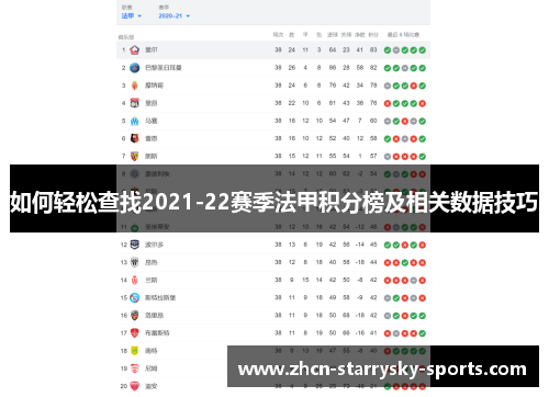如何轻松查找2021-22赛季法甲积分榜及相关数据技巧 如何轻松查找2021-22赛季法甲积分榜及相关数据技巧