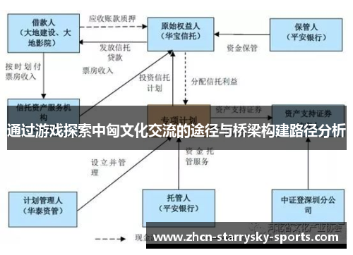 通过游戏探索中匈文化交流的途径与桥梁构建路径分析