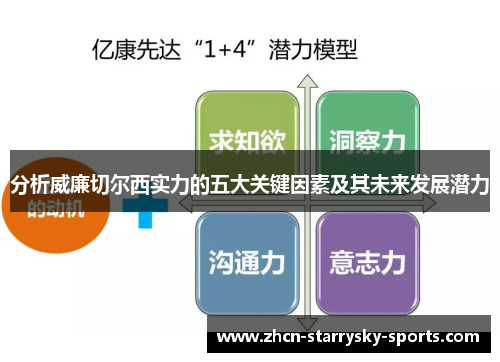 分析威廉切尔西实力的五大关键因素及其未来发展潜力