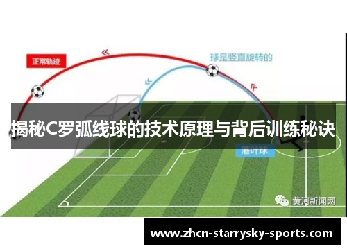 揭秘C罗弧线球的技术原理与背后训练秘诀