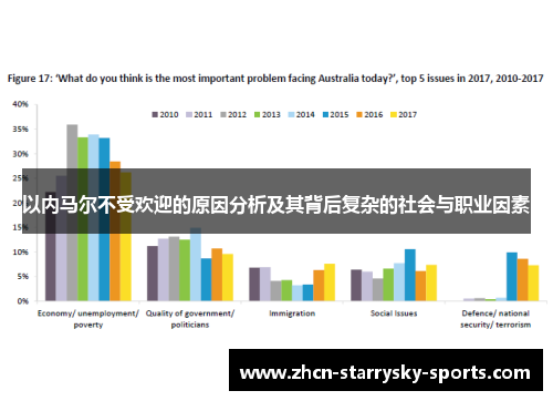 以内马尔不受欢迎的原因分析及其背后复杂的社会与职业因素
