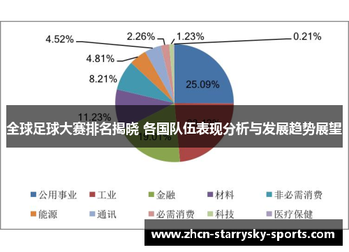 全球足球大赛排名揭晓 各国队伍表现分析与发展趋势展望