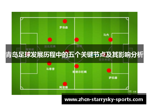 青岛足球发展历程中的五个关键节点及其影响分析 青岛足球发展历程中的五个关键节点及其影响分析