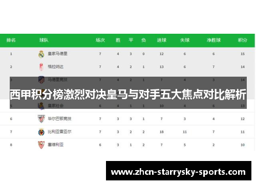 西甲积分榜激烈对决皇马与对手五大焦点对比解析 西甲积分榜激烈对决皇马与对手五大焦点对比解析