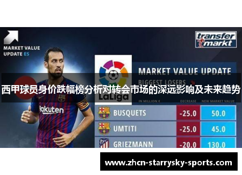 西甲球员身价跌幅榜分析对转会市场的深远影响及未来趋势 西甲球员身价跌幅榜分析对转会市场的深远影响及未来趋势