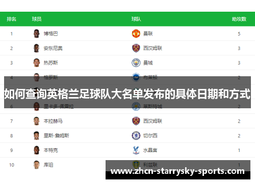如何查询英格兰足球队大名单发布的具体日期和方式