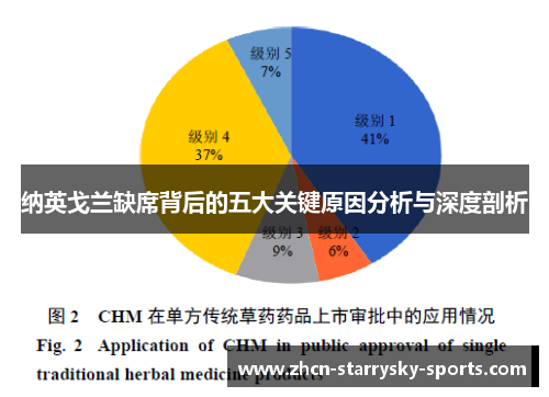 纳英戈兰缺席背后的五大关键原因分析与深度剖析