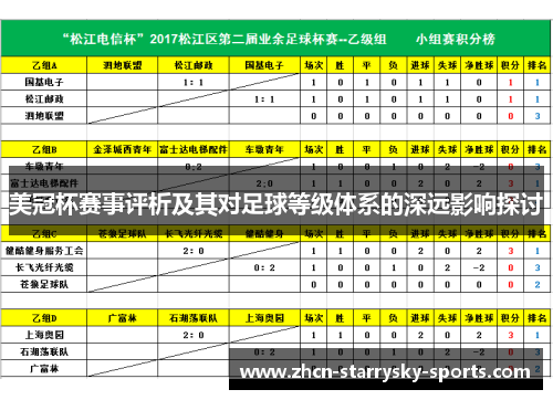 美冠杯赛事评析及其对足球等级体系的深远影响探讨